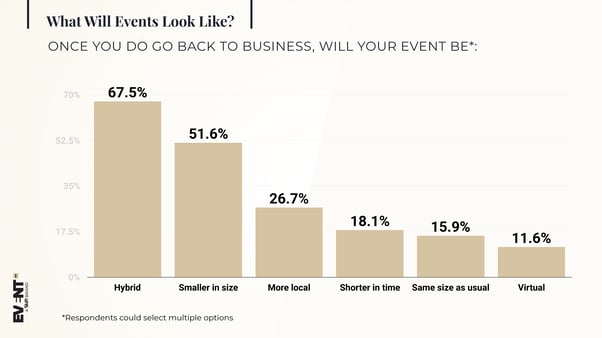 2- What will events look like