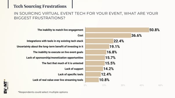 3- Tech sourcing frustrations