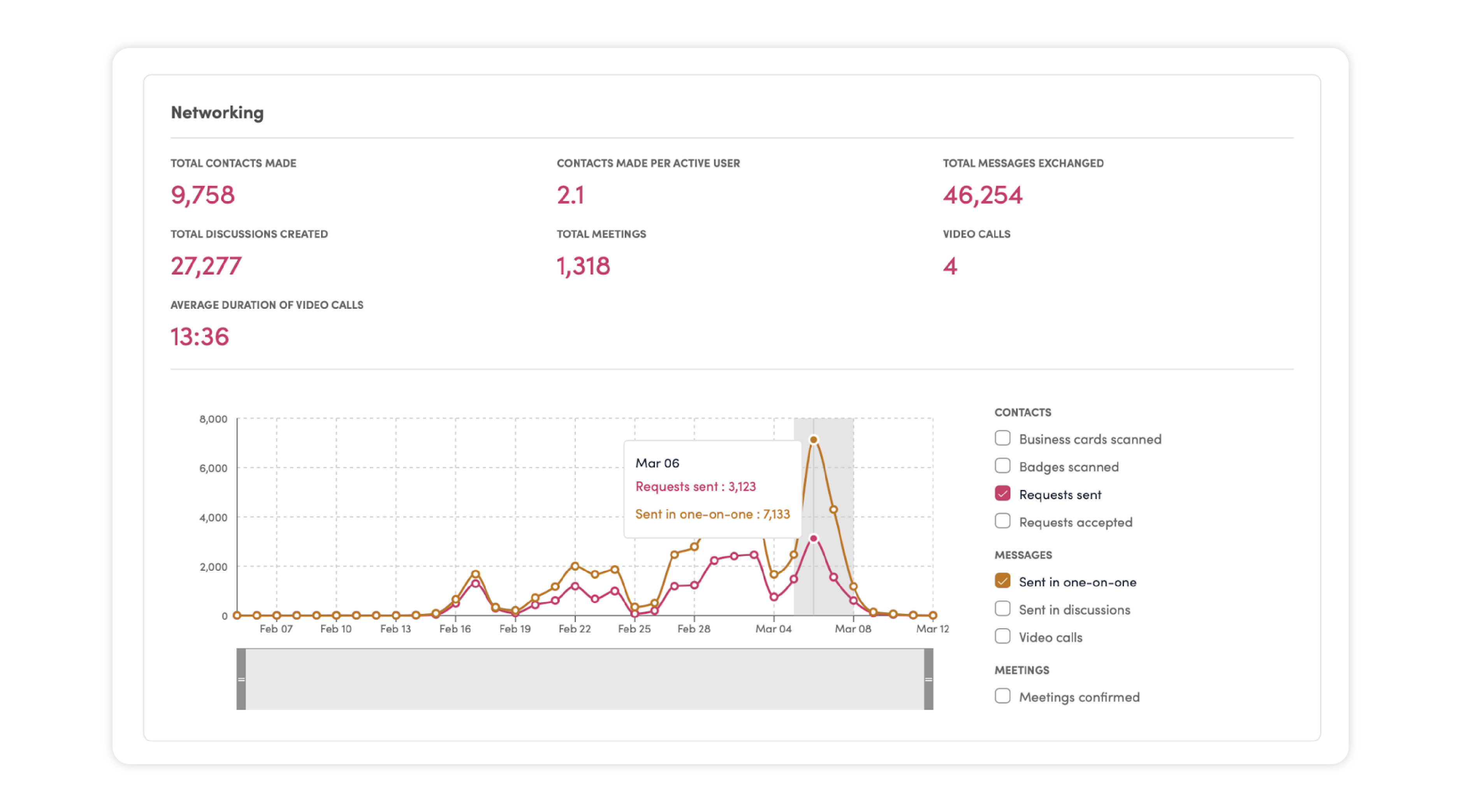 Combining In-Person Events and Virtual Experiences_05