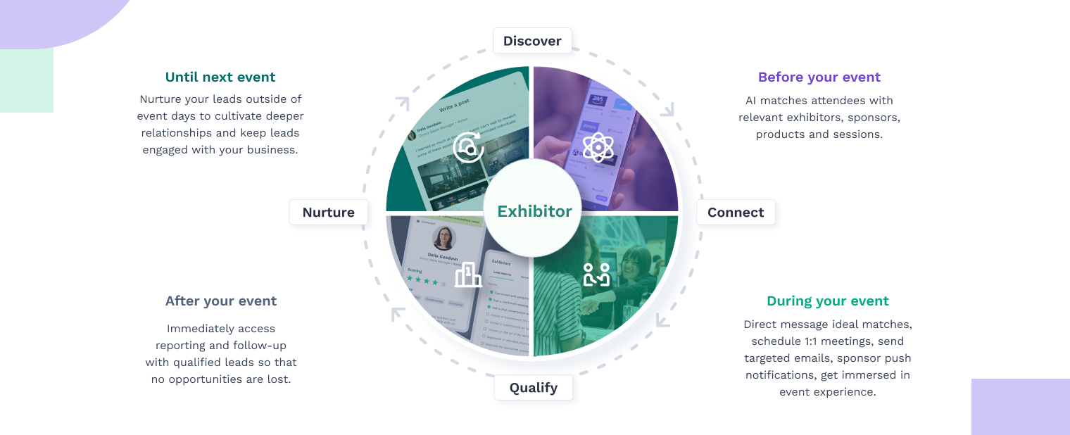 Swapcard_Trade show exhibitor revenue ideas_exhibitor lifecycle