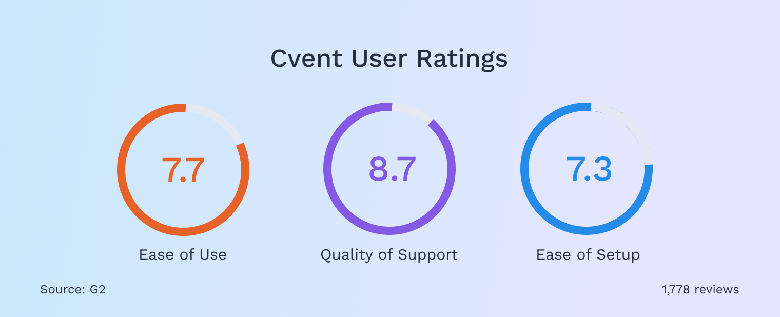 Swapcard_Top Trade Show Platforms_Cvent