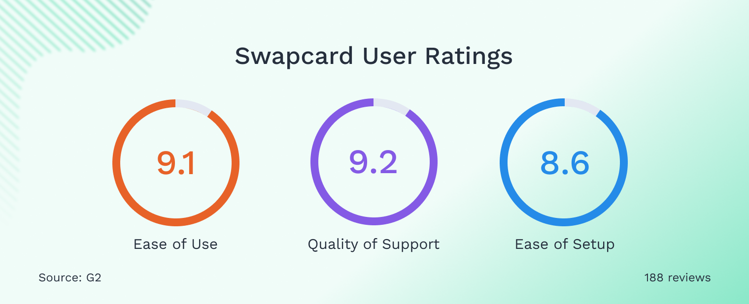 Swapcard_Top Trade Show Platforms_Swapcard