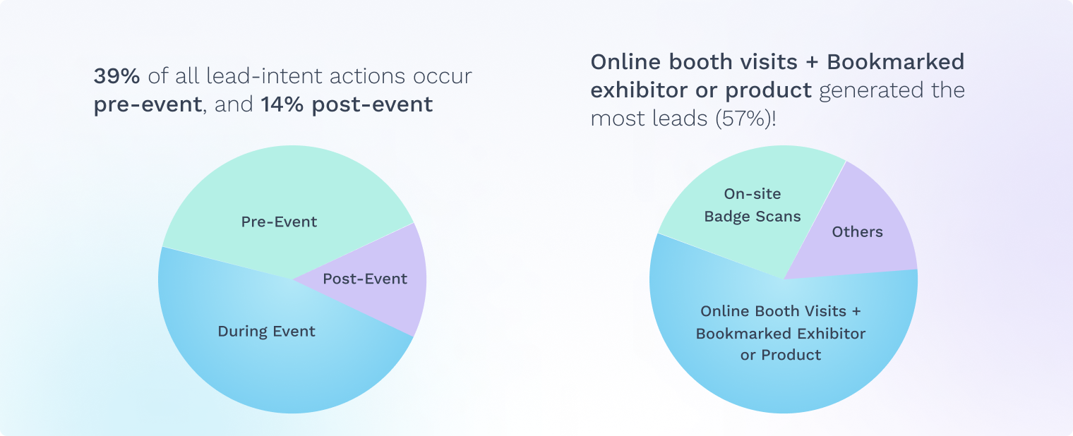 Swapcard_Event Data - The Bedrock of Exhibition Revenue & Engagement_Exhibitor ROI