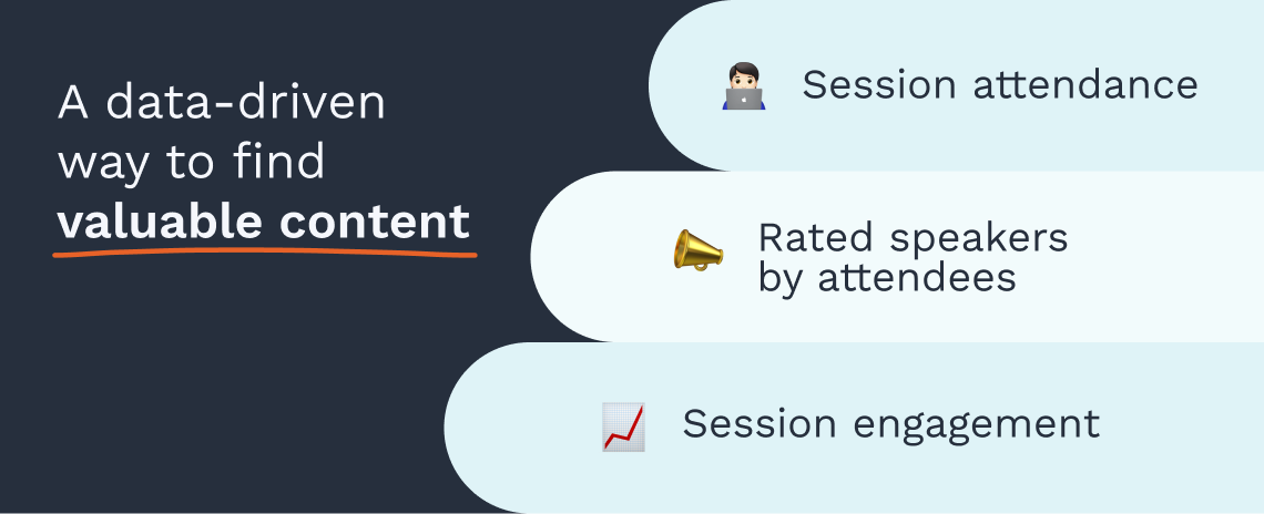 Swapcard_Event-Content-Repurposing_A-data-driven-way-to-find-valuable-content