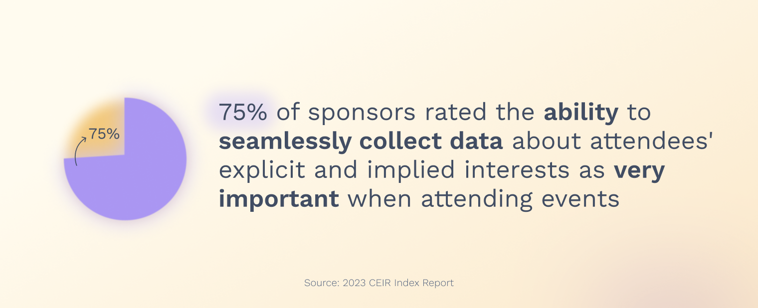 Swapcard_sign more sponsors_event monetization_attendee data_CEIR Index Report