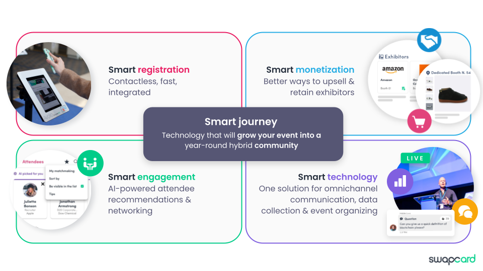 Smart Events_Slide5 (1)