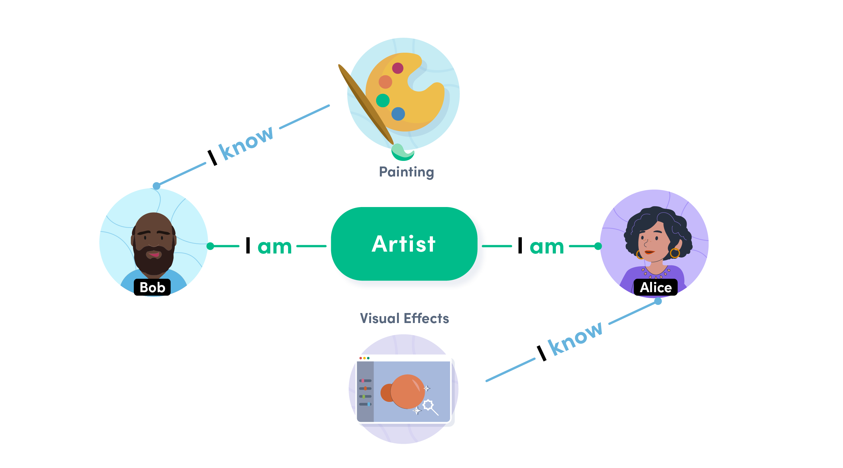 step1-graph