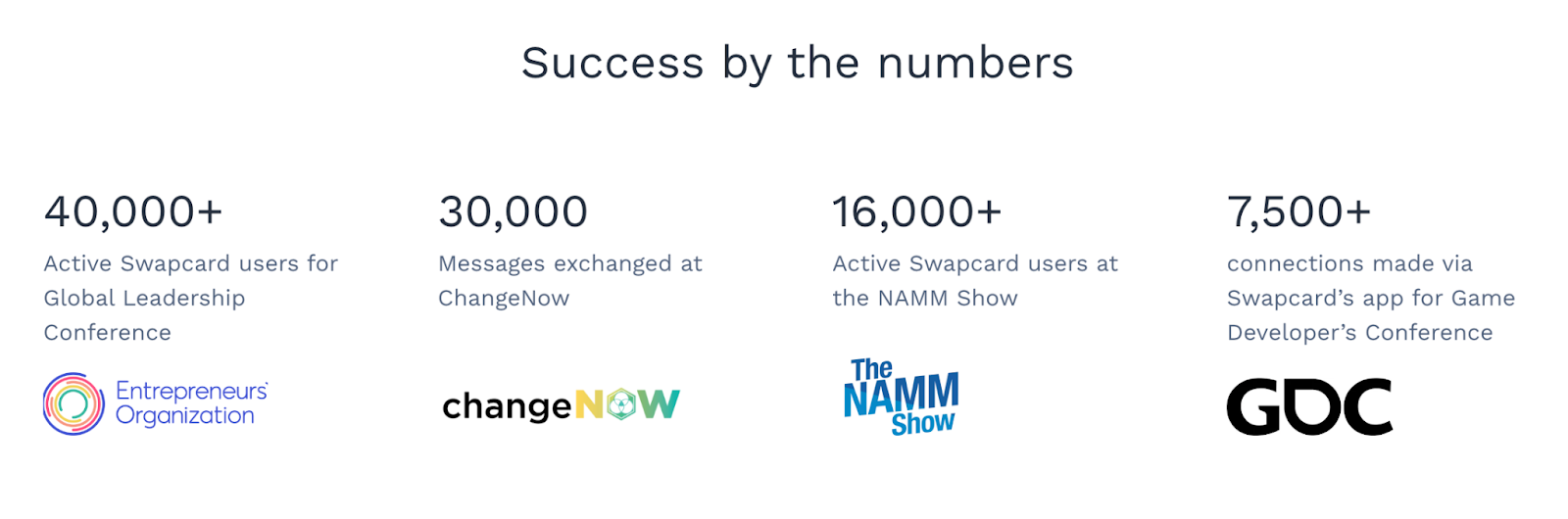 Swapcard_sign more sponsors_event monetization_sponsorship success metrics